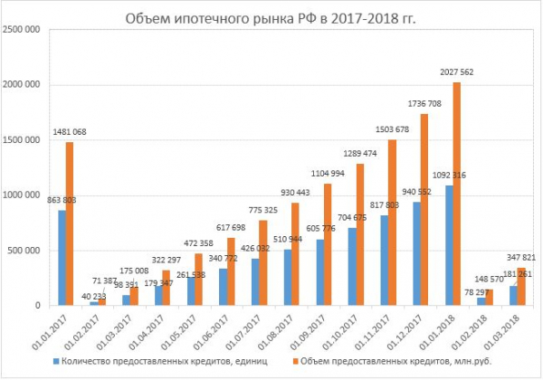 Рынок ипотеки в России в 2021 году: участники, статистика и прогнозы