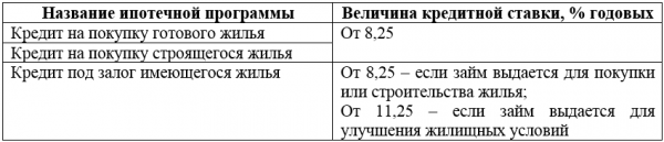Ипотека в Евразийском банке 2021: проценты, калькулятор и условия