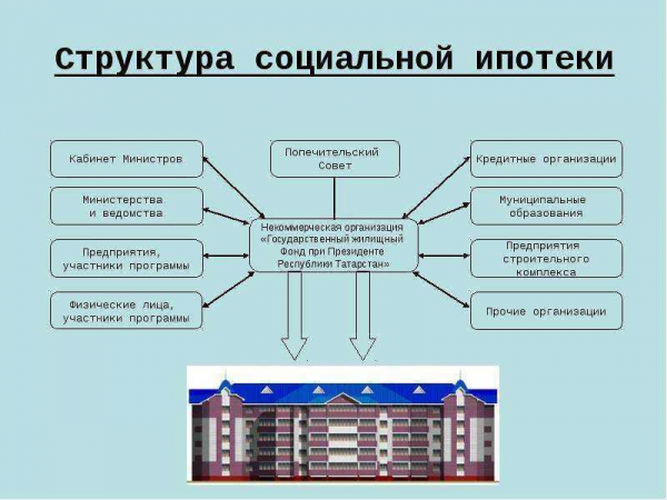 Socioteca в Казани при Президенте Республики Татарстан: условия в 2021 году